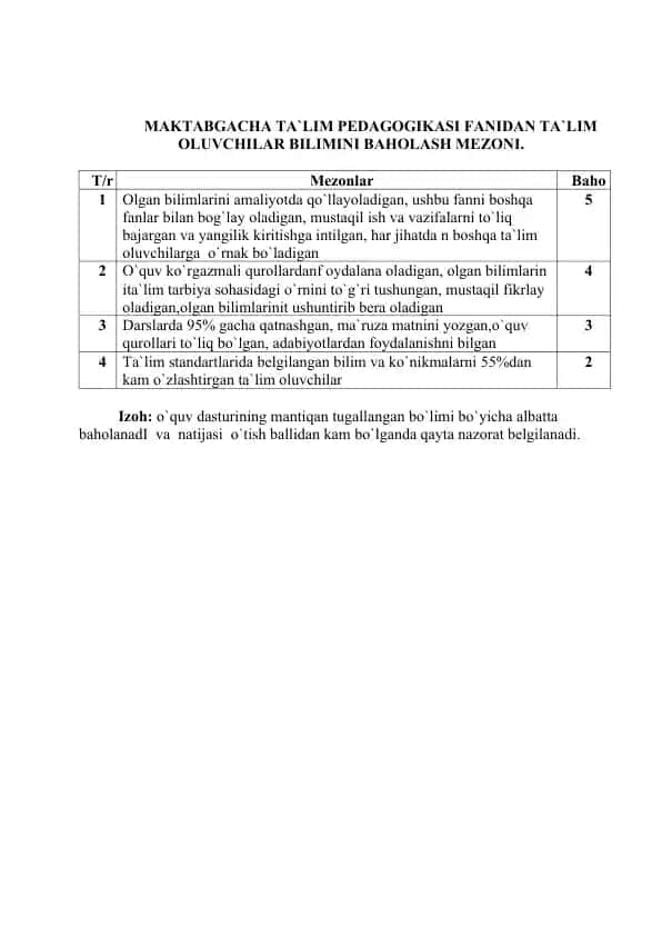 Maktabgacha ta'lim pedagogikasi fanidan ta'lim oluvchilar bilimini baholash mezoni