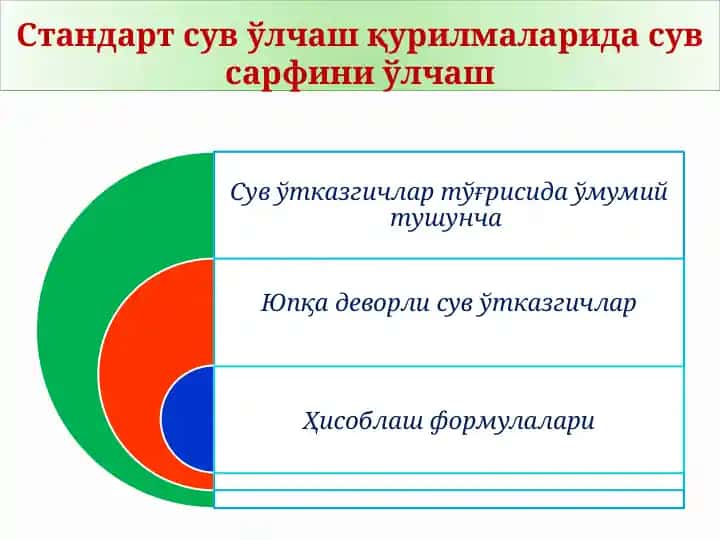 Стандарт сув ўлчаш қурилмаларида сув сарфини ўлчаш