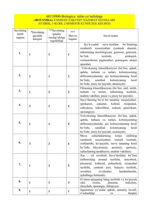 BOTANIKA Fanidan Yakuniy Nazorat Savollari