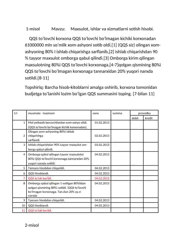 Maxsulot, ishlar va xizmatlarni sotish hisobi