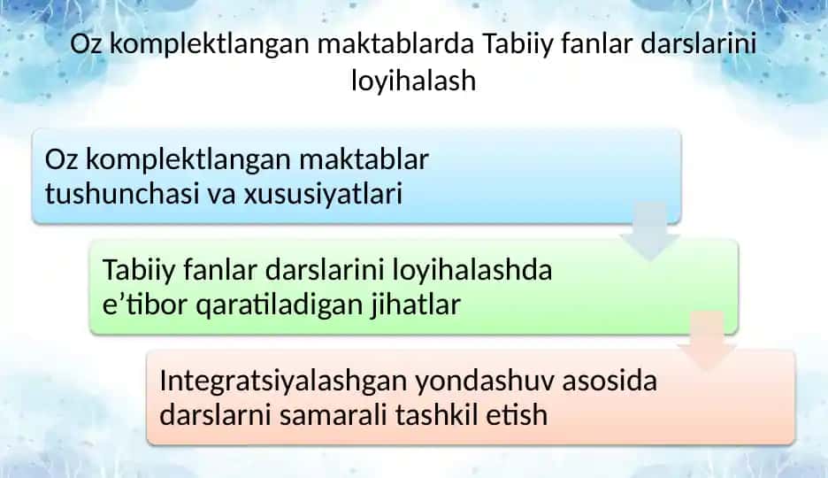 Tabiiy fanlar darslarini loyihalash