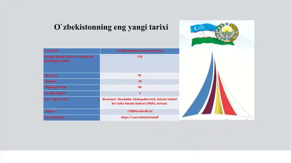 O‘zbekistonning eng yangi tarixi