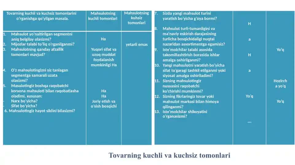 Mahsulotning kuchli va kuchsiz tomonlari o’rganish masalasi