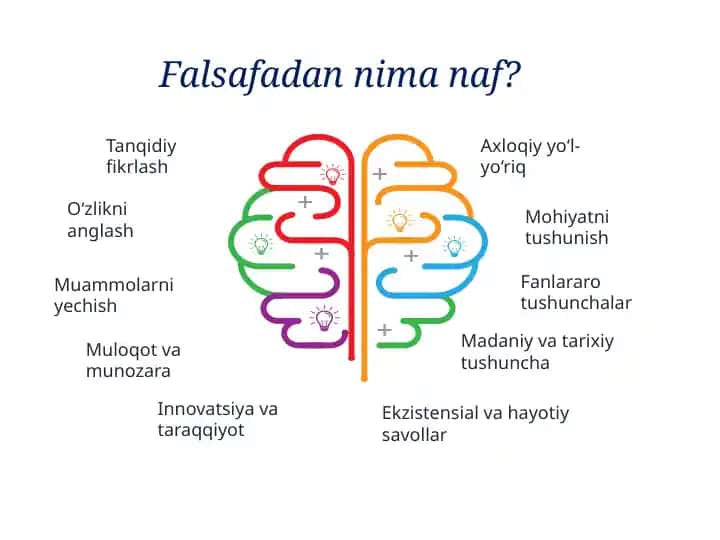 Falsafa fanining predmeti, mazmuni va ilm-fan, madaniyat taraqqiyotidagi o’rni