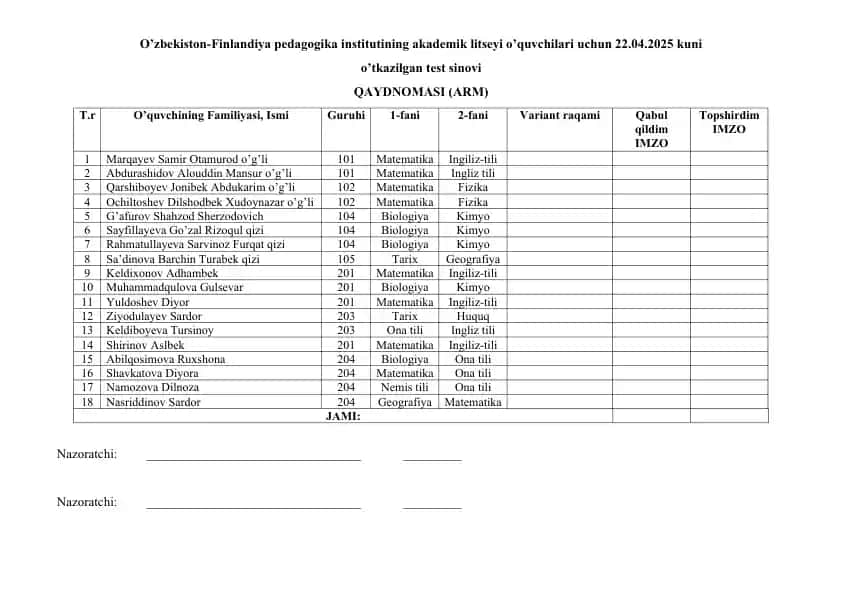 O'zbekiston-Finlandiya pedagogika institutining akademik litseyi o’quvchilari uchun test sinovi QAYDNOMASI (ARM)