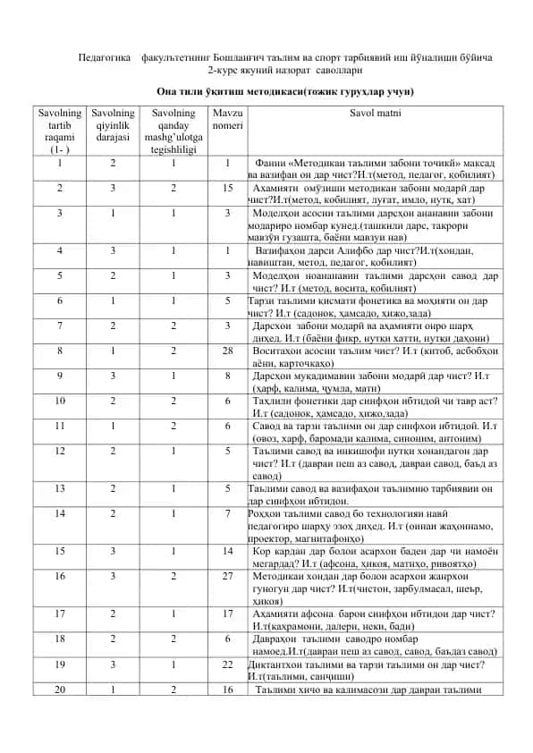 Педагогика факулътетнинг Бошланғич таълим ва спорт тарбиявий иш йўналиши бўйича 2-курс якуний назорат саволлари