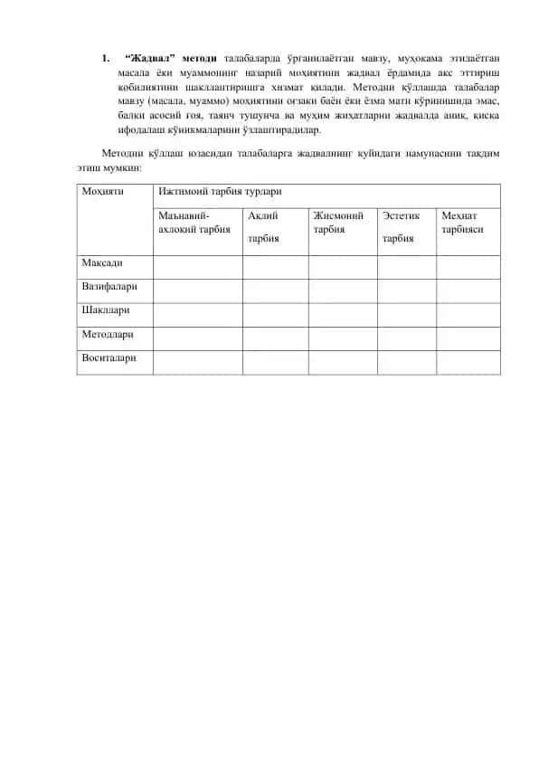 Нилуфар гули технологияси