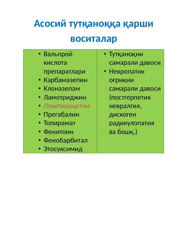 Асосий антипсихотик воситалар