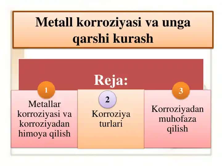 Metall korroziyasi va unga qarshi kurash