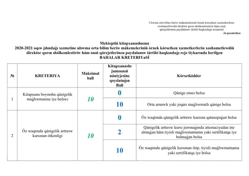 Ulıwma orta bilim beriw mákemeleriniń órnek kórsetken xızmetkerlerin xoshametlewdiń direktor qorın shólkemlestiriw hám onıń qárejetlerinen paydalanıw tártibi haqkındaǵı nızam