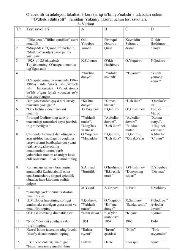 "O’zbek adabiyoti" fani Yakuniy nazorat uchun test savollari (2-variant)