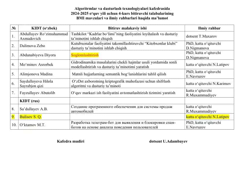 BMI mavzulari va ilmiy rahbarlari (2024-2025 o‘quv yili, 4-kurs bitiruvchi talabalar)