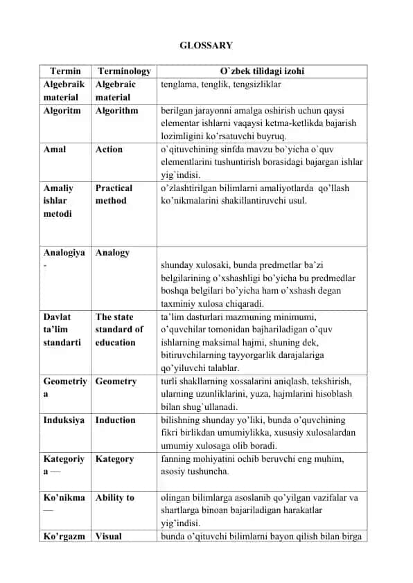 Amaliy ishlar metodi, glossary