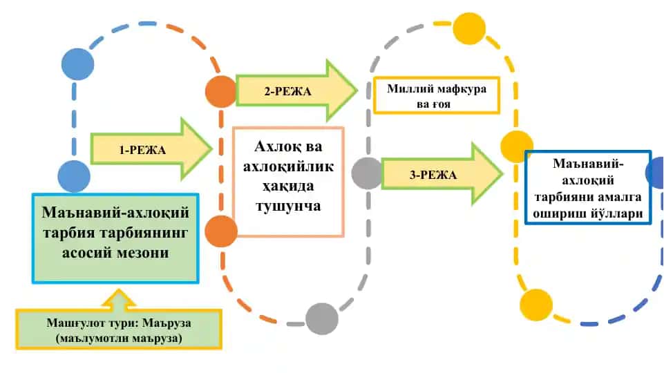 Маънавий-ахлоқий тарбия таqdimоти