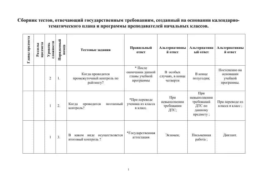 Сборник тестов