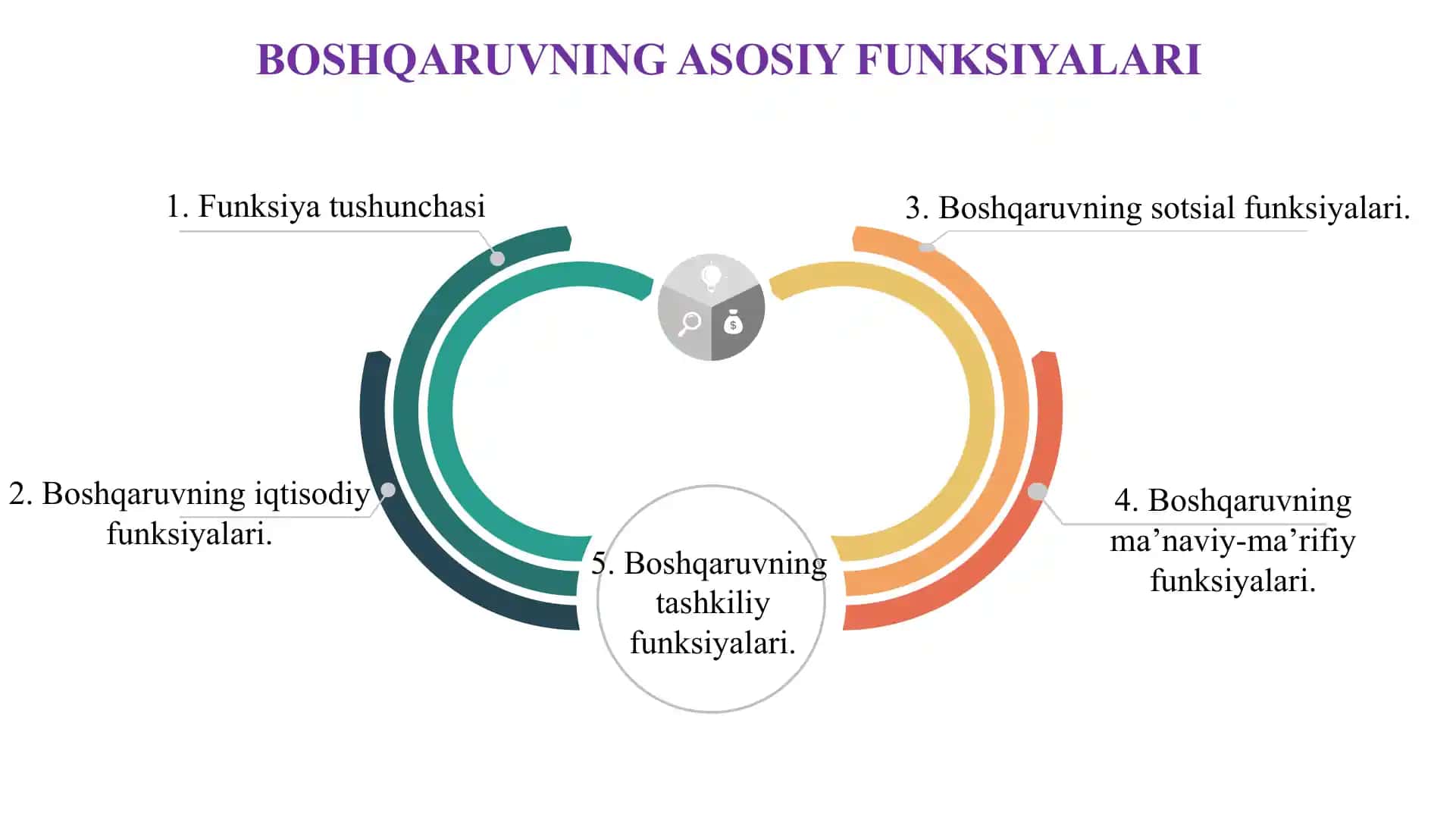 Boshqaruvning Asosiy Funksiyalari