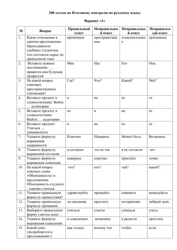200 тестов по Итоговому контролю по русскому языку