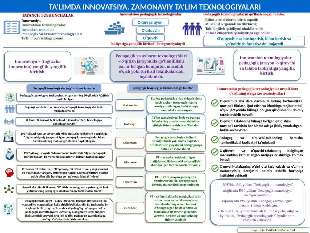 Innovatsiya va Zamonaviy Ta'lim Texnologiyalari