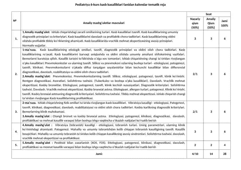 Pediatriya 6-kurs kasb kasalliklari fanidan kalendar tematik reja