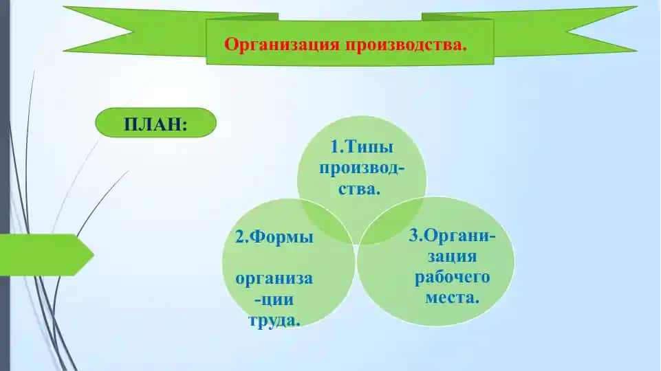 Организация производства