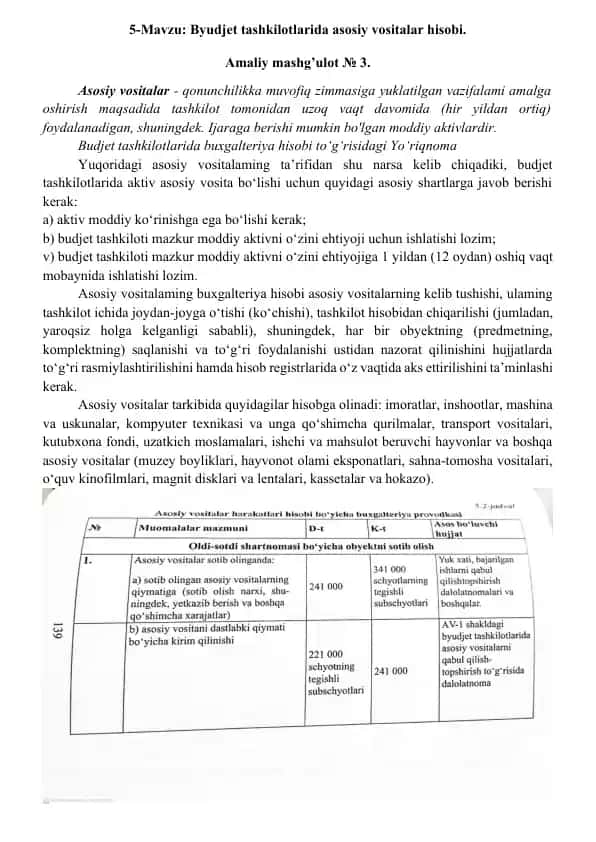 Byudjet tashkilotlarida asosiy vositalar hisobi