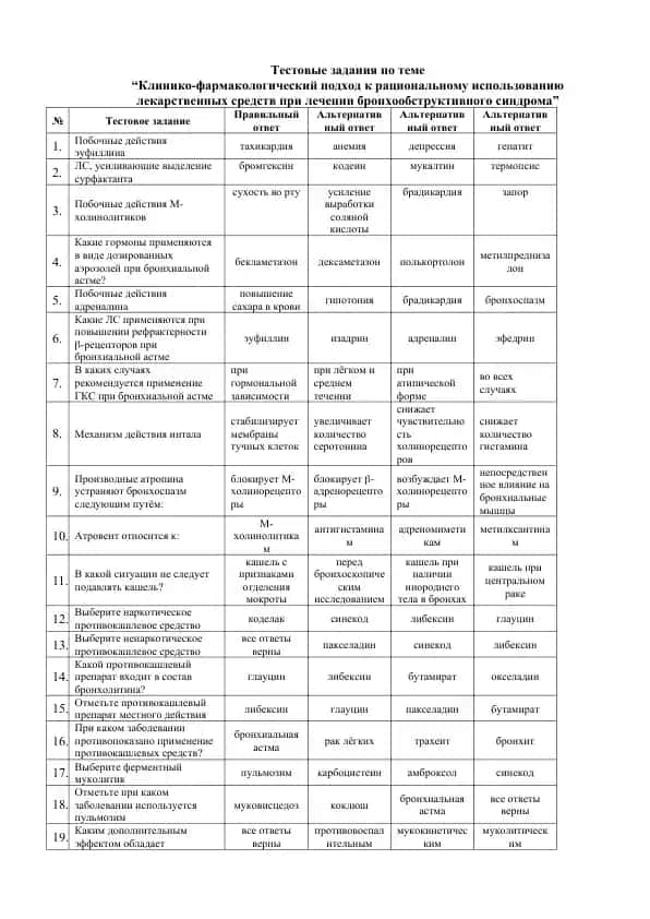 Тестовые задания по теме “Клинико-фармакологический подход к рациональному использованию лекарственных средств при лечении бронхообструктивного синдрома"