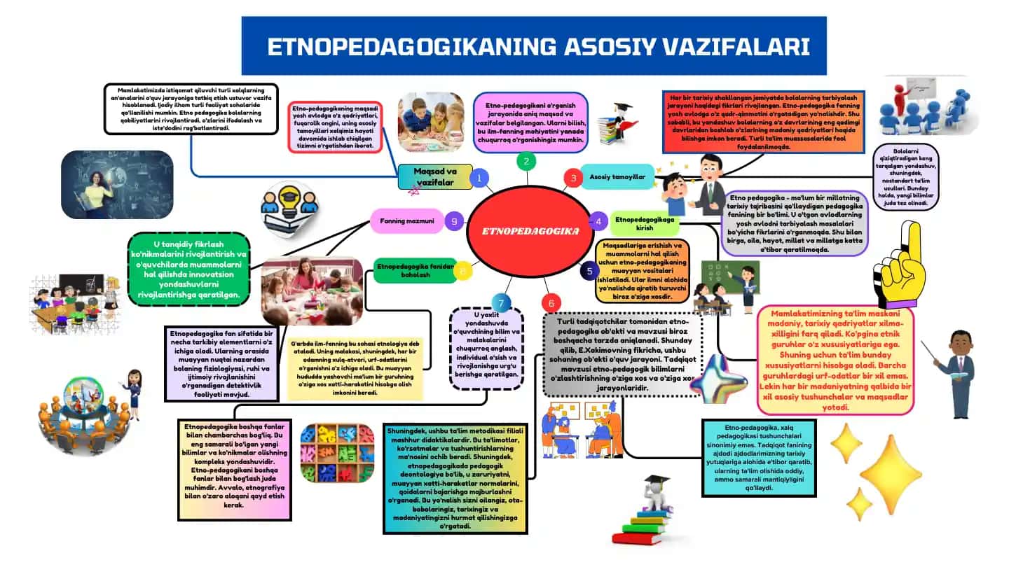 Etnopedagogikaning asosiy vazifalari
