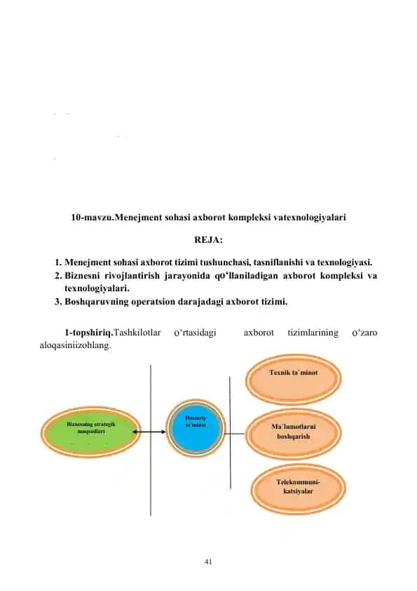 Menejment sohasi axborot kompleksi va texnologiyalari