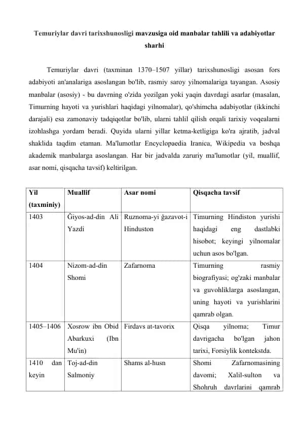 Temuriylar davri tarixshunosligi mavzusiga oid manbalar tahlili va adabiyotlar sharhini 25