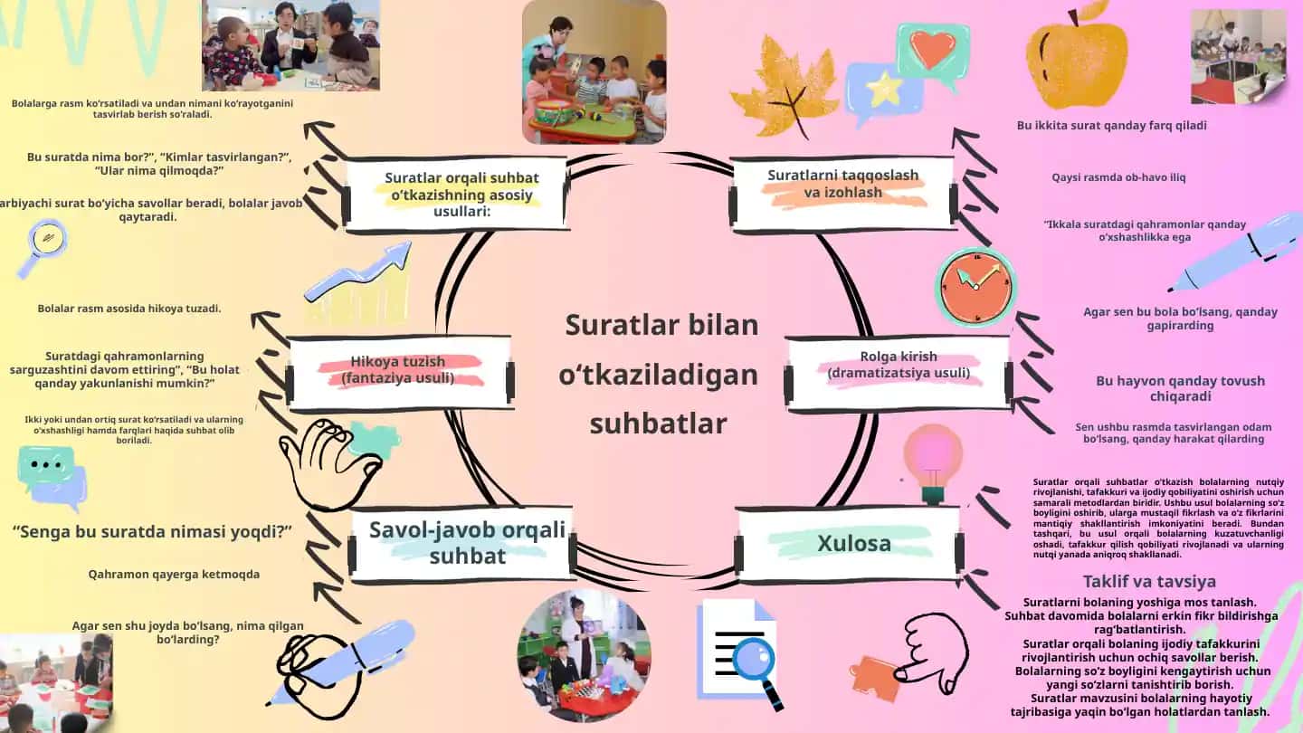 Suratlar orqali suhbat o‘tkazish usullari