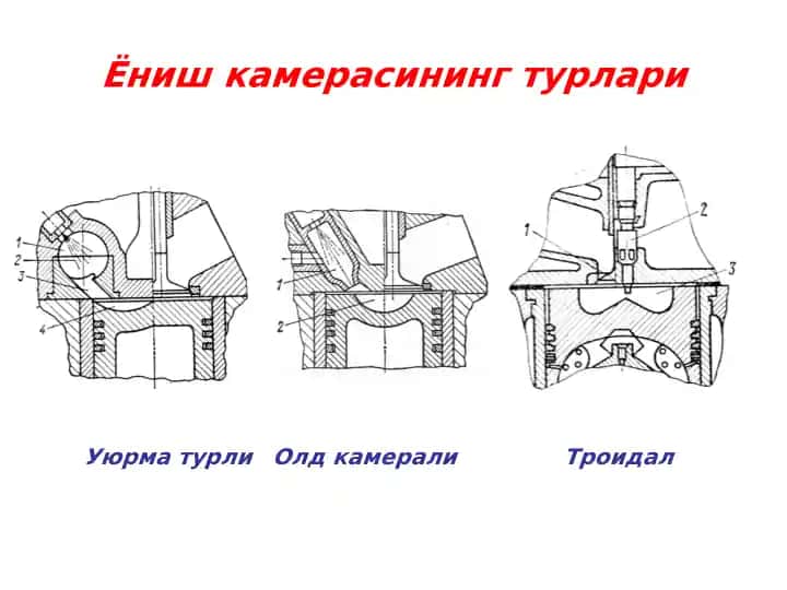 Ёниш камерасининг турлари