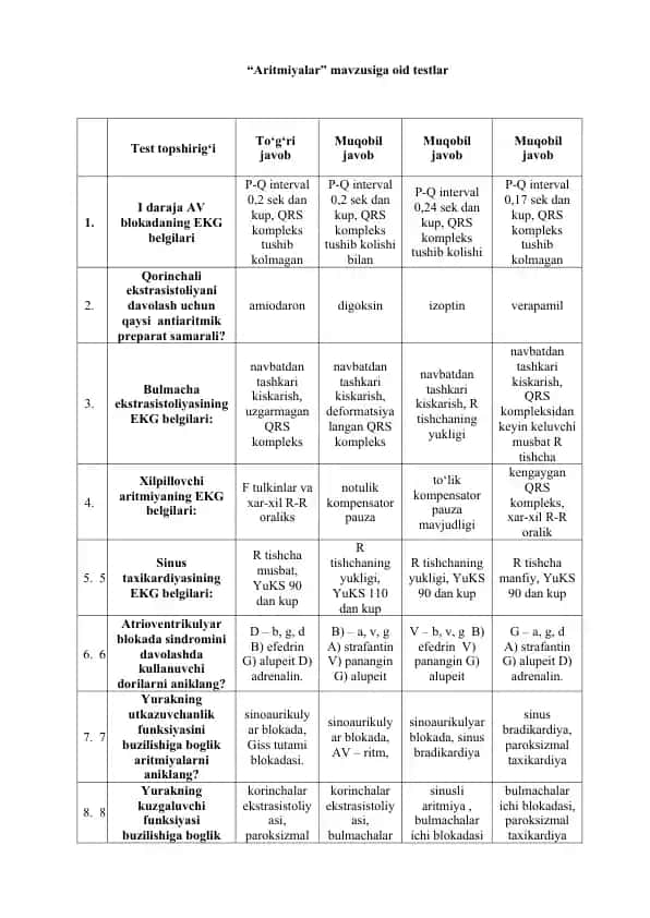 “Aritmiyalar” mavzusiga oid testlar