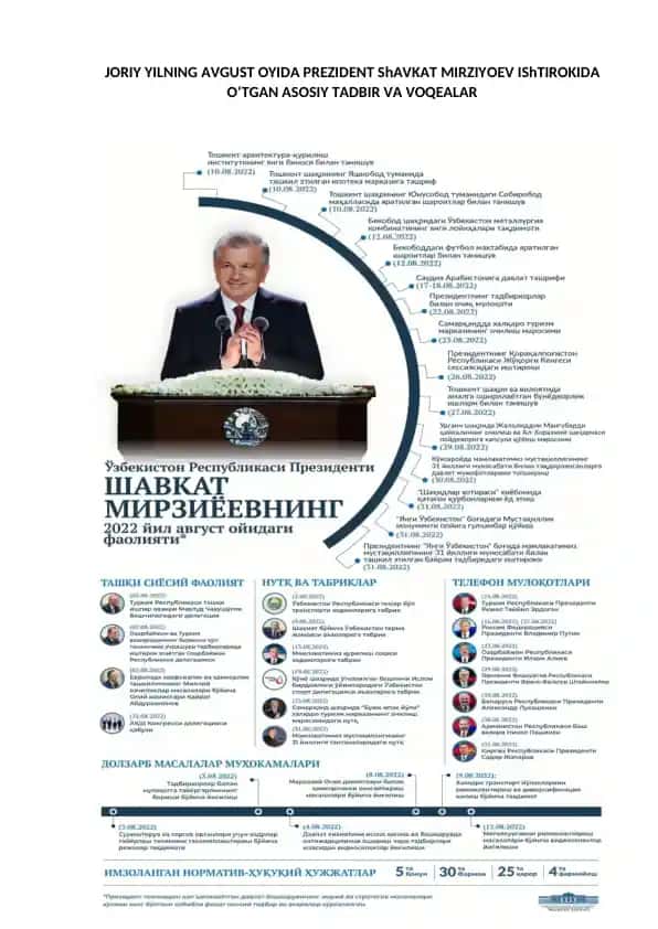 O‘zbekiston Respublikasi Prezidentining islohotlarni jadallashtirish chora-tadbirlari