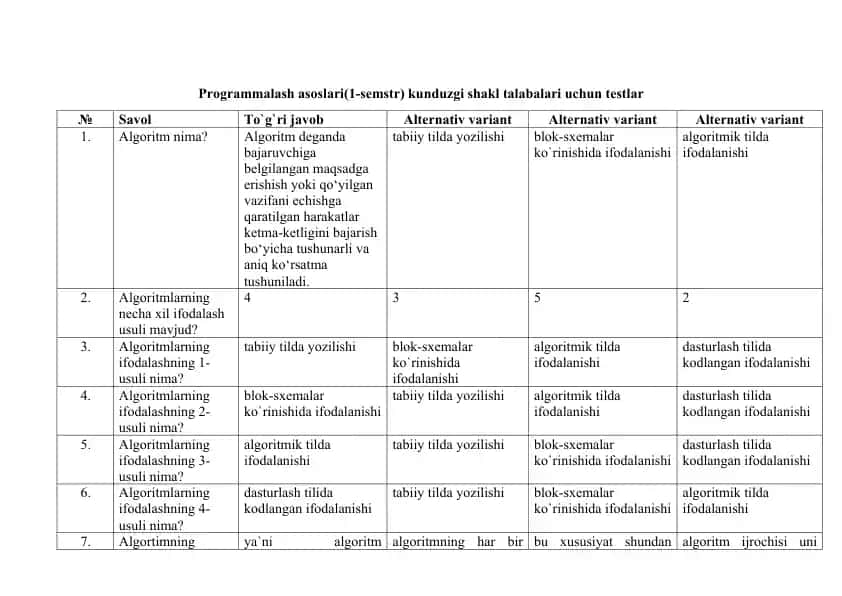 Programmalash asoslari testlar