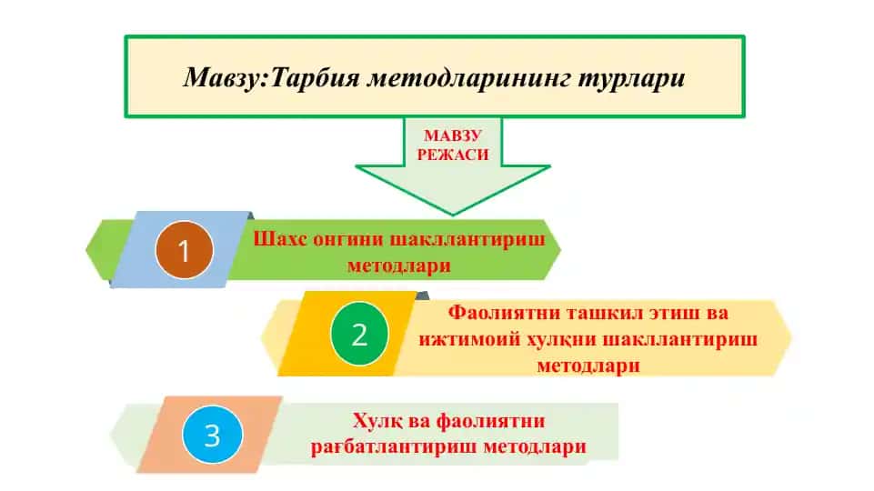 Тарбия методларининг турлари