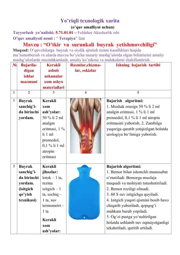 Yo’riqli texnologik xarita
