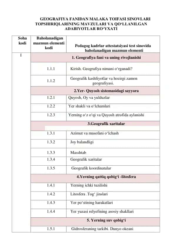 GEOGRAFIYA FANIDAN MALAKA TOIFASI SINOVLARI