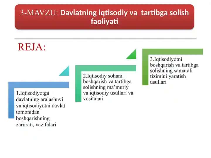 Iqtisodiyotni davlat tomonidan tartibga solish