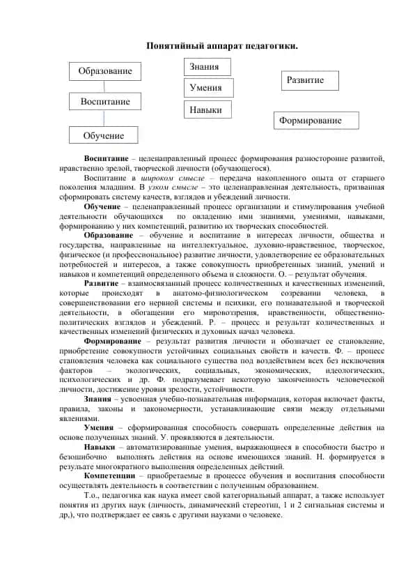 Знания