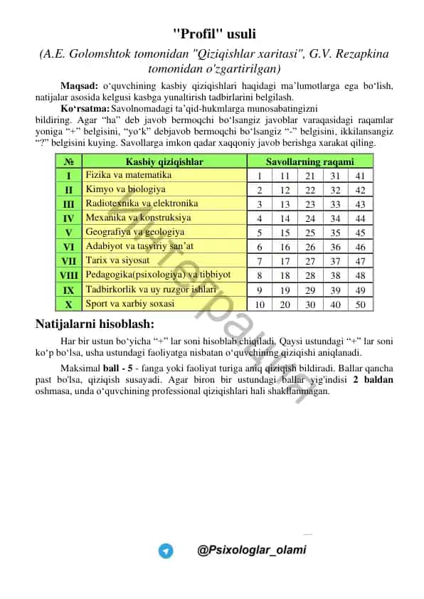 Profil usuli
