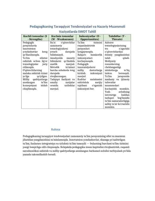 Pedagogikaning Taraqqiyot Tendensiyalari va Nazariy Muammoli Vaziyatlarda SWOT Tahlil