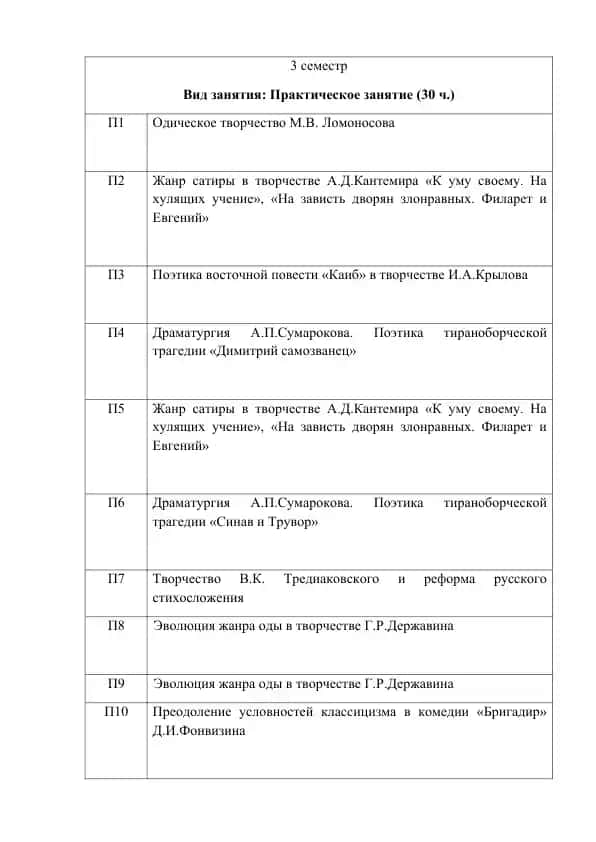 Одическое творчество М.В. Ломоносова