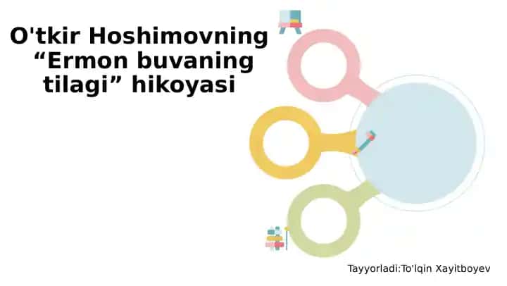 Ermon buvining tilagi