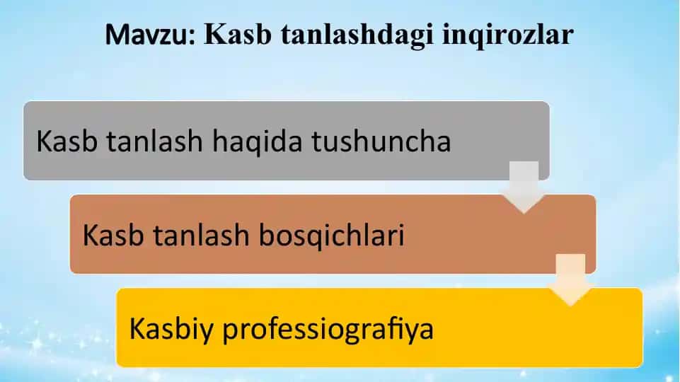 Kasb tanlashdagi inqirozlar