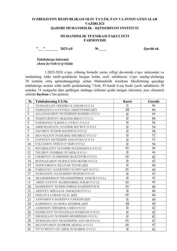 Qarshi Muhandislik - Iqtisodiyot Instituti talabalari chora kо‘rish tо‘g‘risida