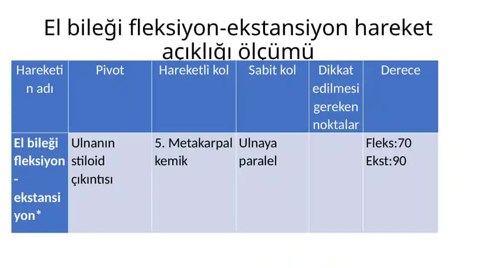 El bileği fleksiyon-ekstansiyon hareket açıklığı ölçümü