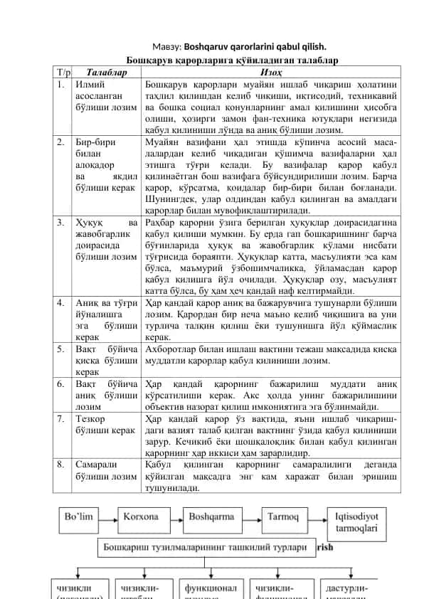 Boshqaruv qarorlarini qabul qilish