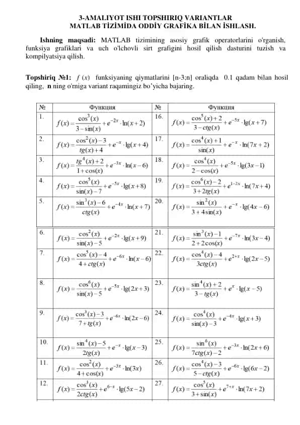 MATLAB TIZIMIDA ODDIY GRAFIKA BILAN ISHLASH