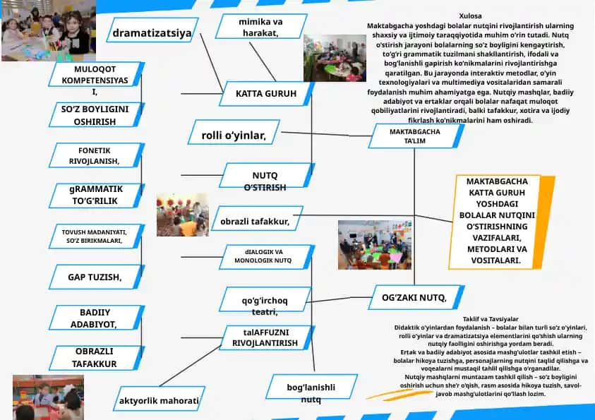 Maktabgacha yoshdagi bolalar nutqini rivojlantirish usullari