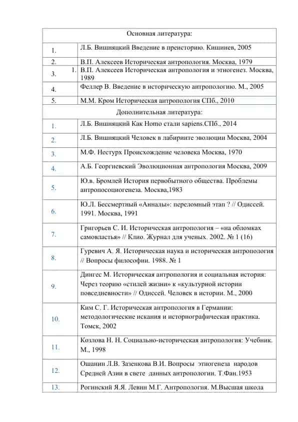 Историческая антропология